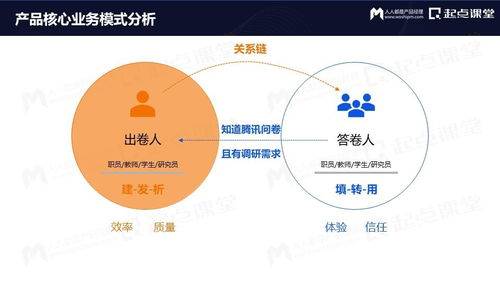 從免費(fèi)到付費(fèi) 國(guó)內(nèi)旅游業(yè)務(wù)運(yùn)營(yíng)的變與不變