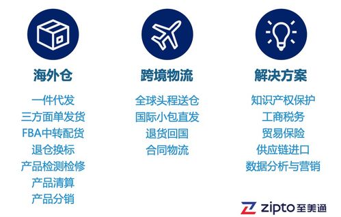 戶(hù)外用品銷(xiāo)售旺季 如何化解大貨拋貨物流成本之困，助力國(guó)內(nèi)旅游業(yè)務(wù)經(jīng)營(yíng)